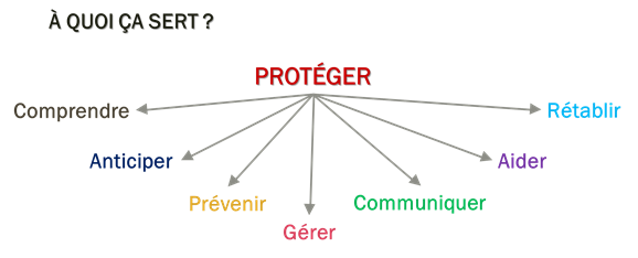 PCS, plan communal de sauvegarde, à quoi ça sert, protéger, alerter