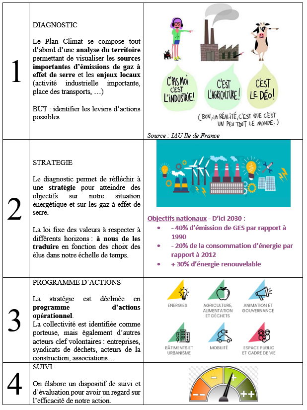 VDD, mobilisons, énergies, territoire, planète, plan'et, changement climatique, environnement, stratégie, programme, actions, objetif, analyse, émissions de gaz, effet de serre