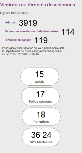 CISPD, actions, violences, intrafamiliales, aide, victimes, témoin, signaler