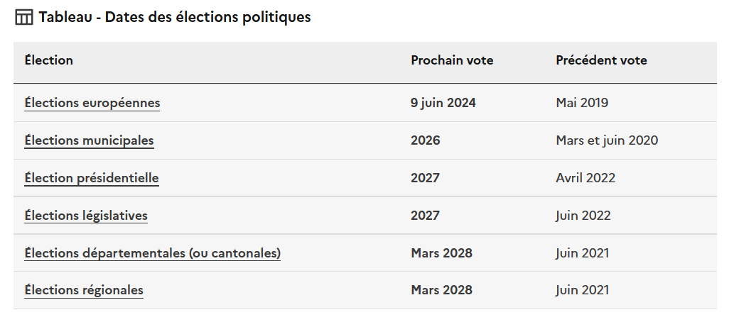 élections, dates