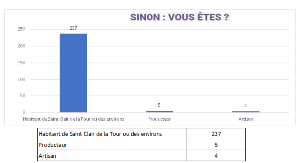 marché, résultats