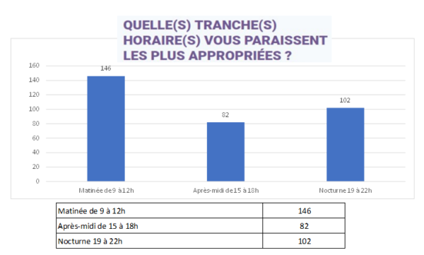 marché, résultats