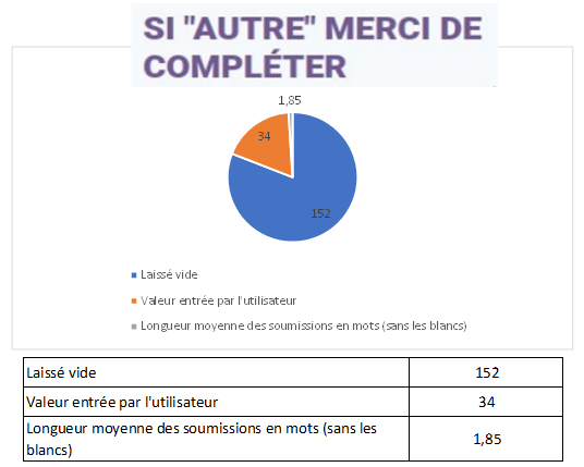 marché, résultats