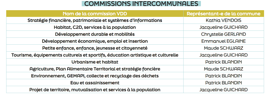 commission, intercommunale, VDD, représentant